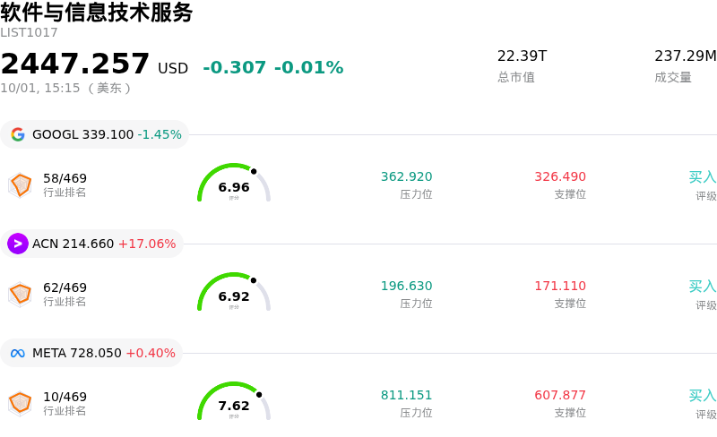 软件与信息技术服务