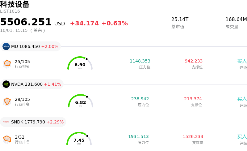 科技设备