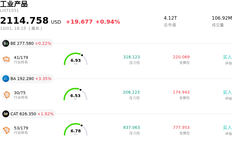 工业产品