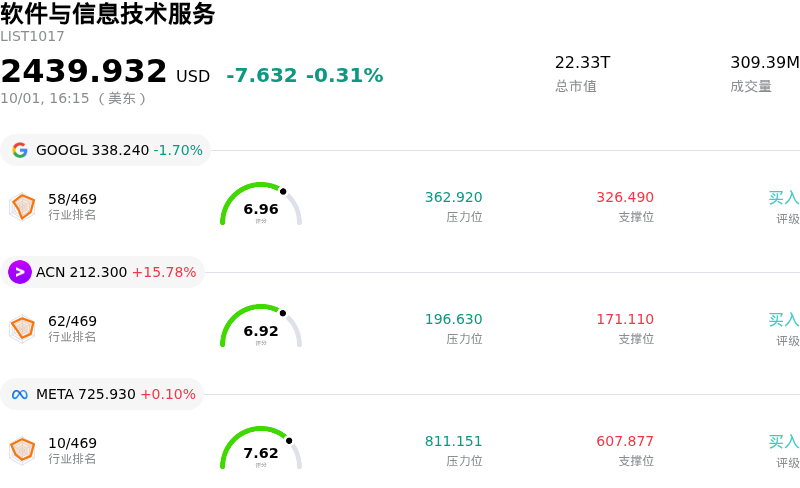 软件与信息技术服务