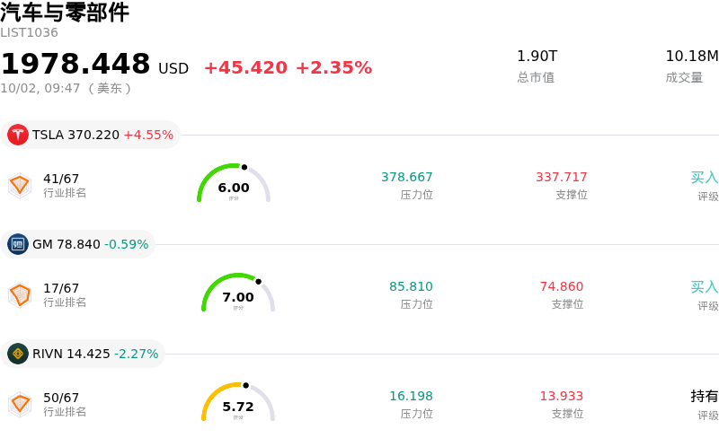 汽车与零部件