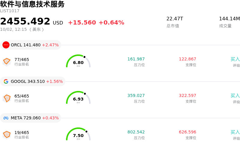 软件与信息技术服务