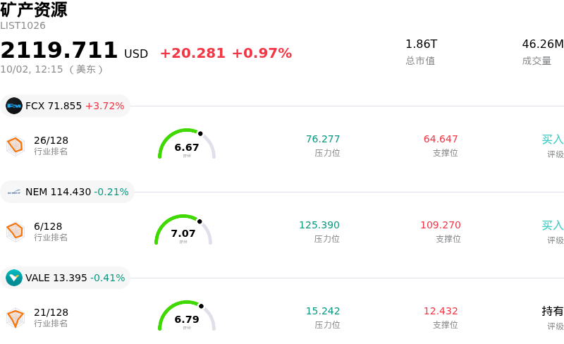 矿产资源