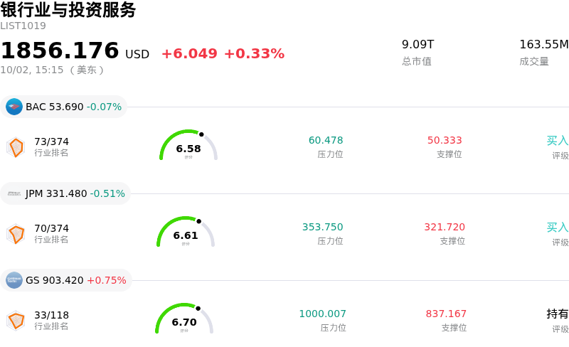 银行业与投资服务