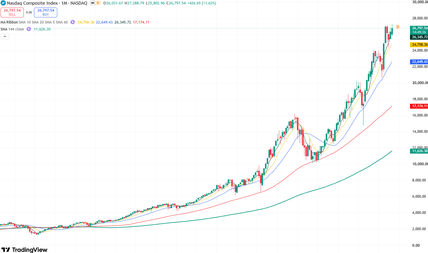 nasdaq-f60b89ecdbdc4a589df16dcee57e6deb