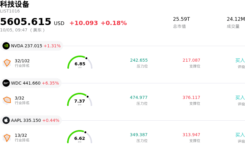 科技设备