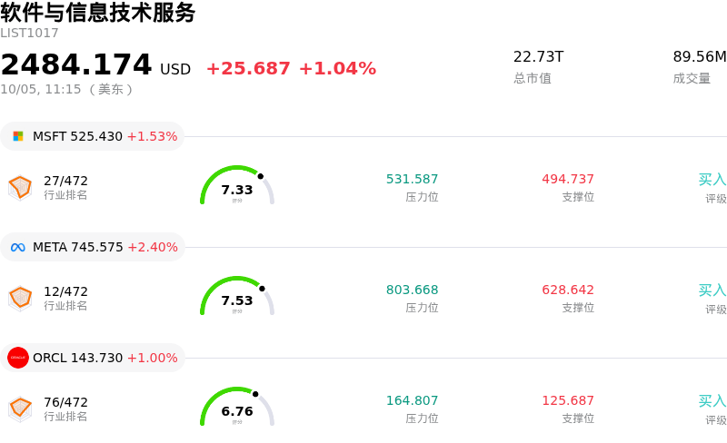 软件与信息技术服务