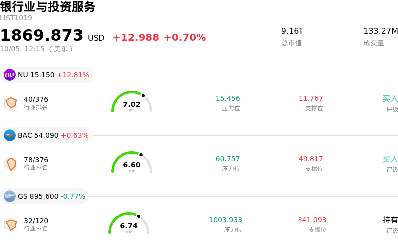 银行业与投资服务