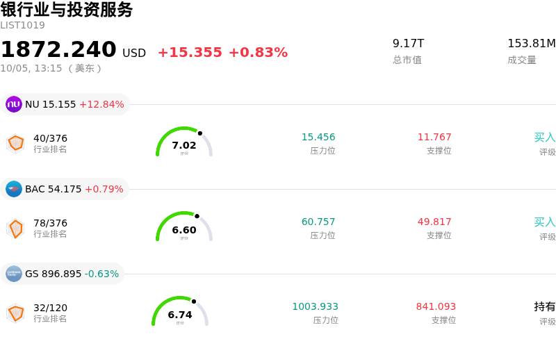 银行业与投资服务