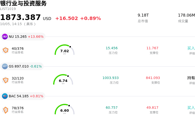 银行业与投资服务