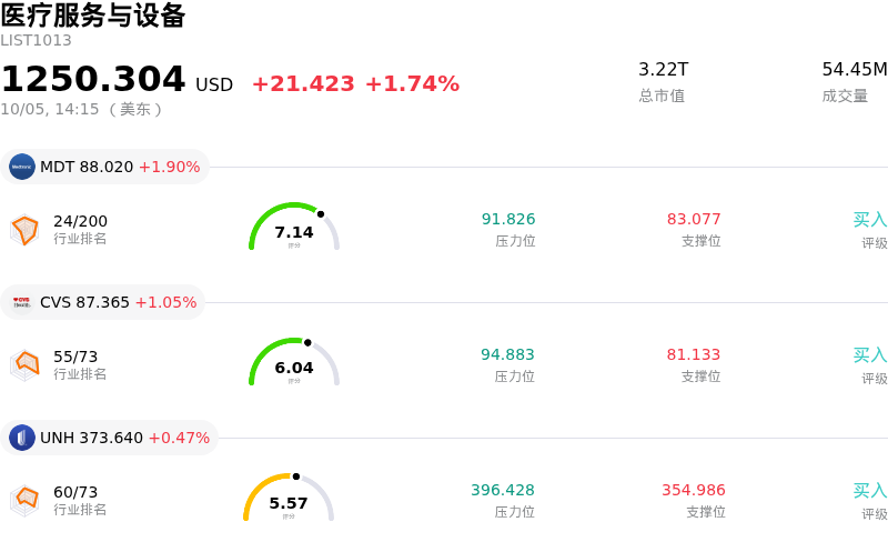 医疗服务与设备