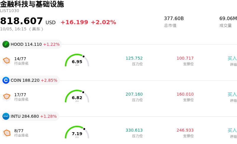 金融科技与基础设施