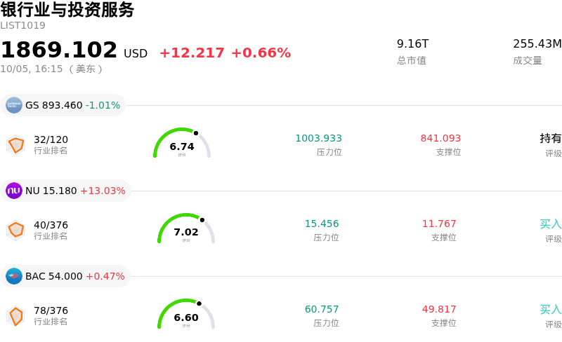 银行业与投资服务