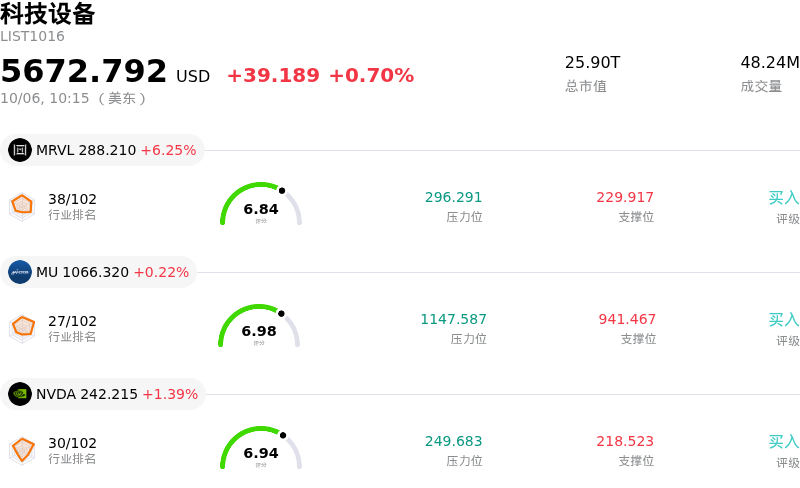 科技设备