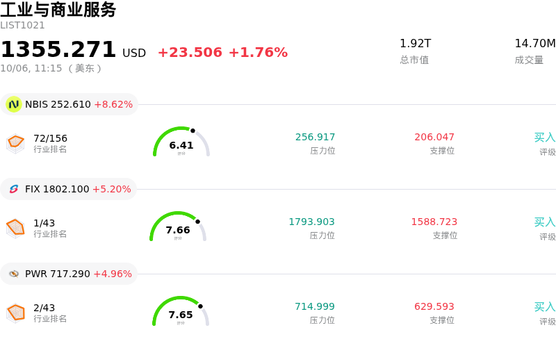工业与商业服务
