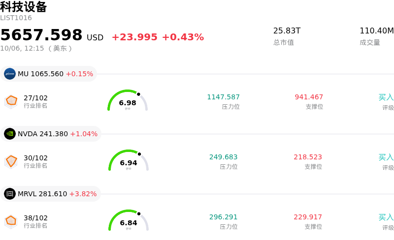 科技设备