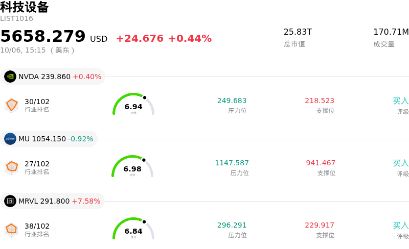 科技设备