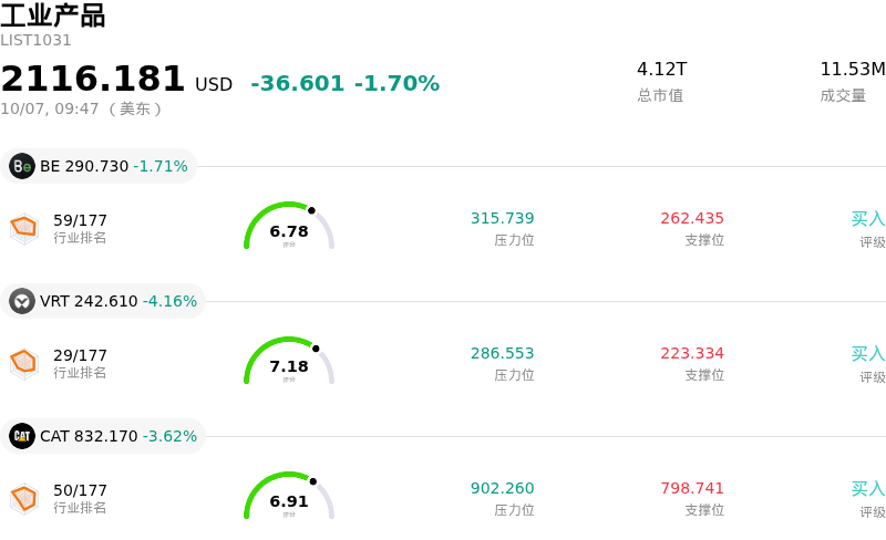 工业产品