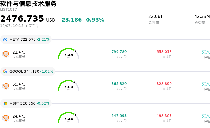 软件与信息技术服务
