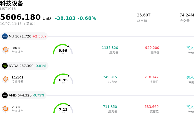 科技设备