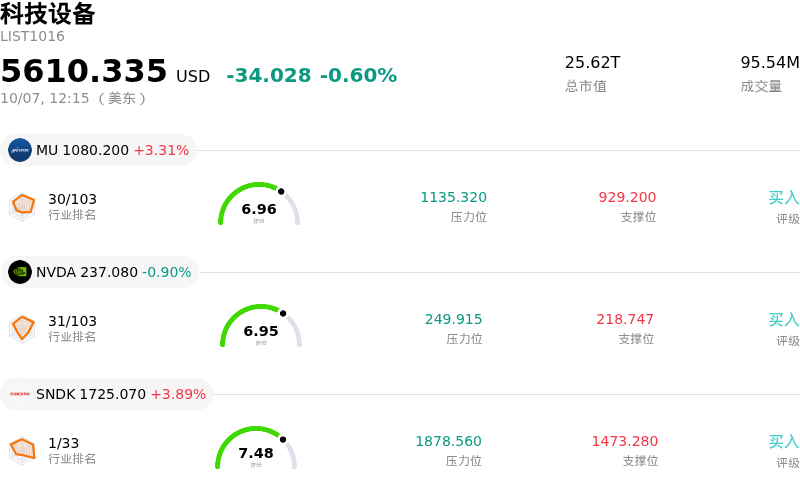 科技设备