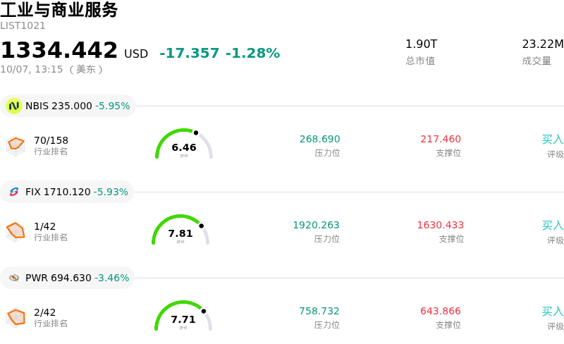 工业与商业服务