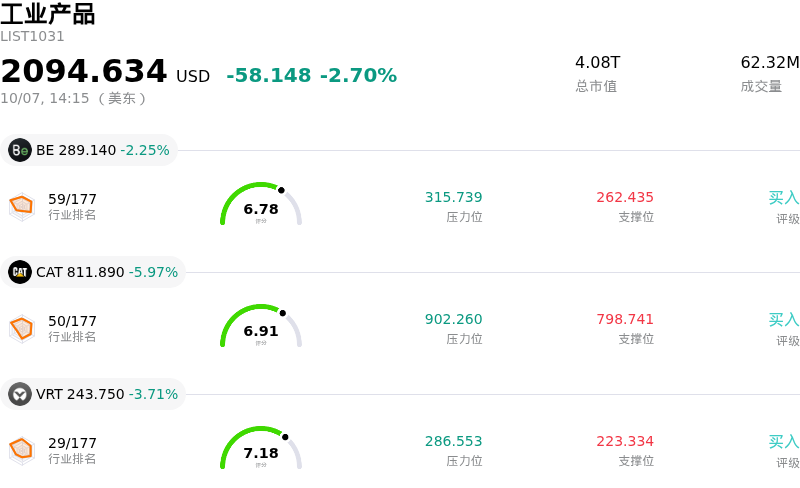 工业产品