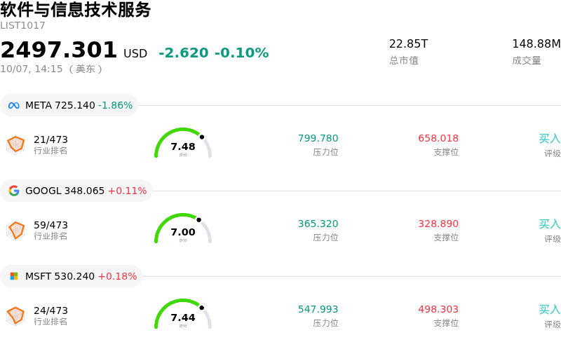 软件与信息技术服务