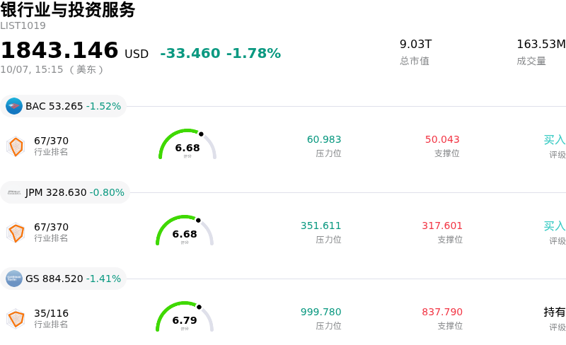 银行业与投资服务