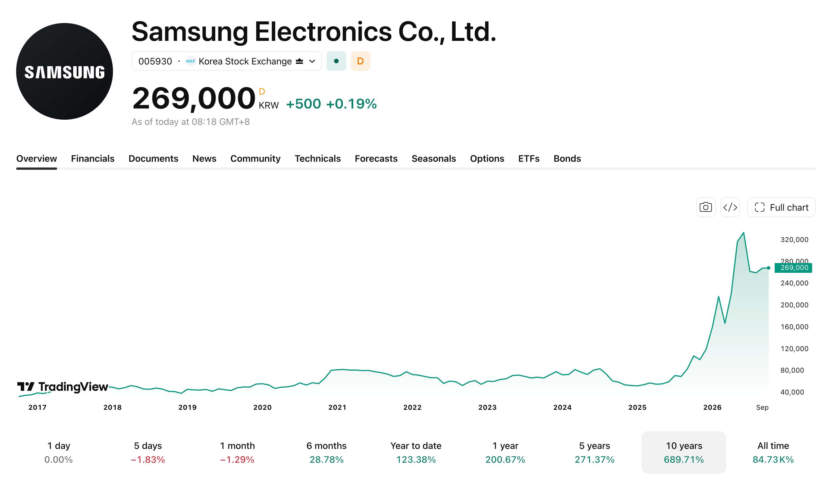 samsung-10-8-d28a56ca2d874c40b590e10e428ee943
