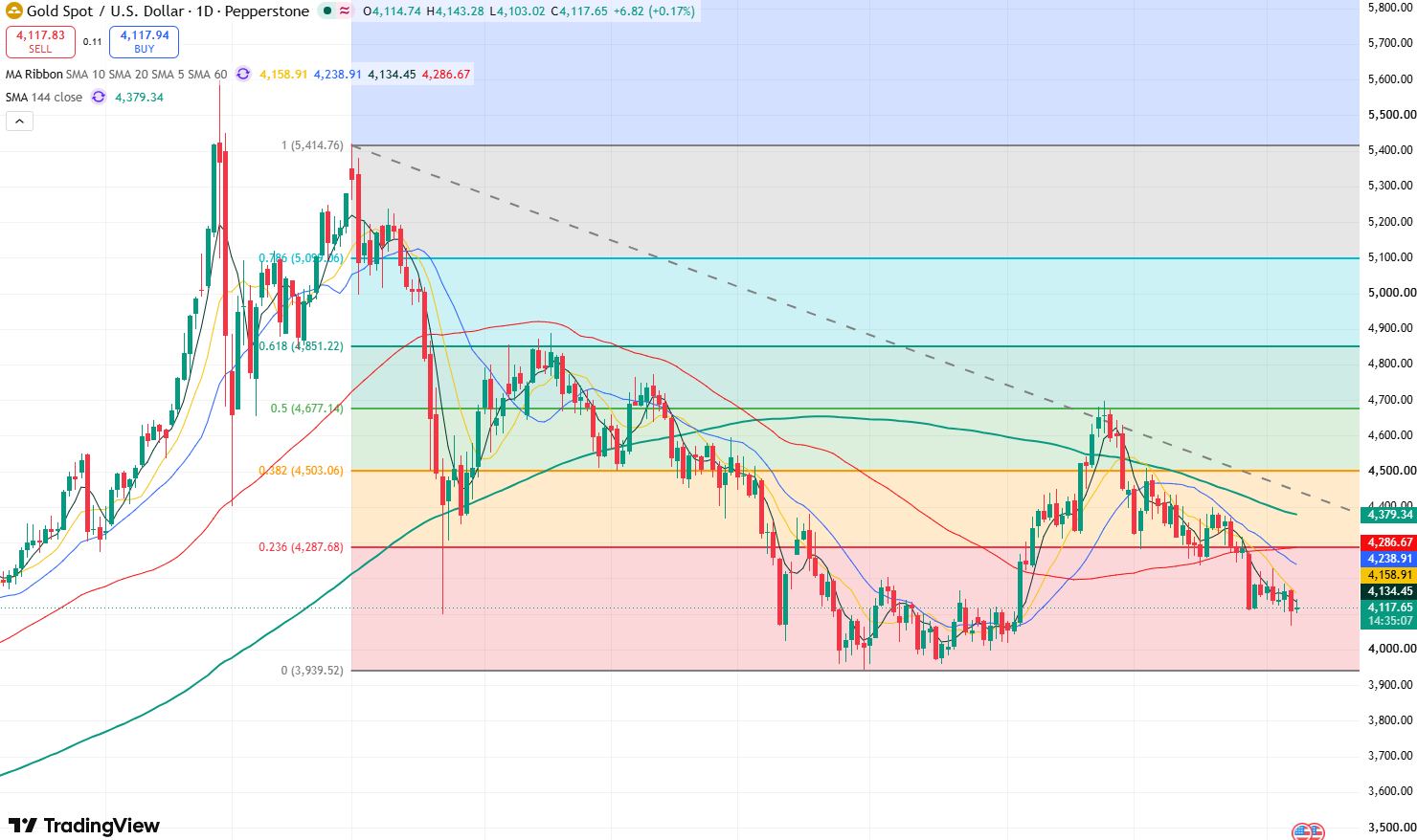 gold-0dd8f18e62f04f1f896b0934fde3822f