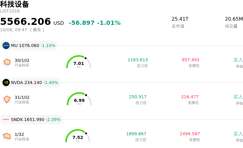 科技设备