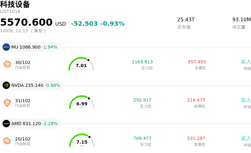 科技设备