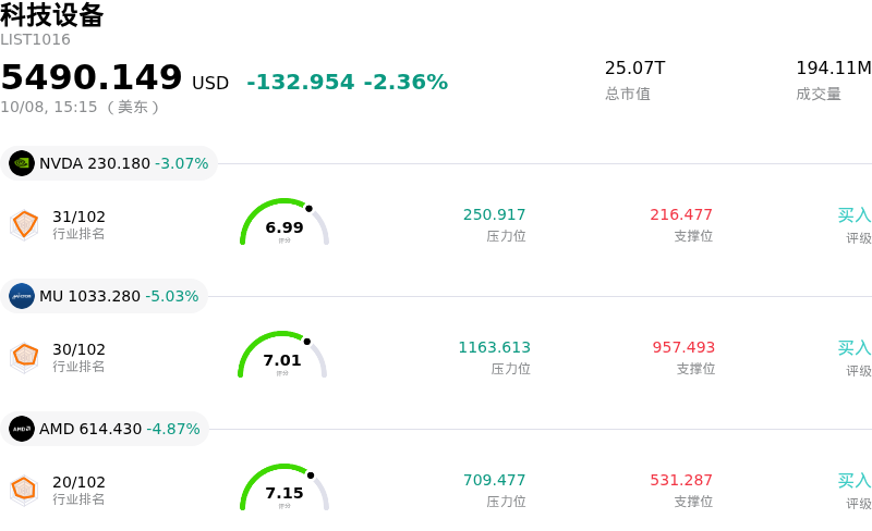 科技设备
