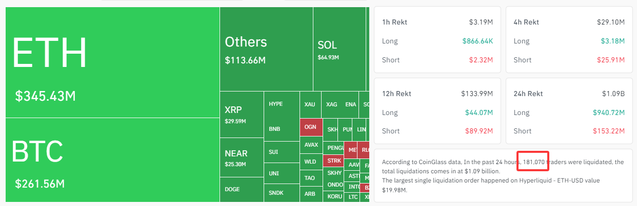 Crypto-liquidation-Long-short-2d99c190400c466981f88c02b3a7dc5d