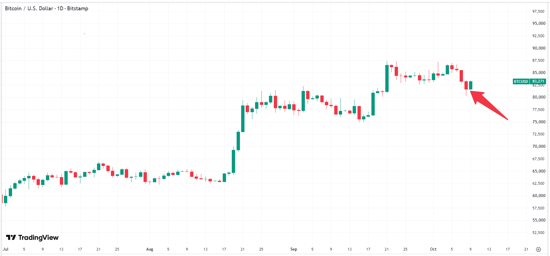 bitcoin-btc-price-89dbb18b70ab4d7b8c02911dc5f38d22