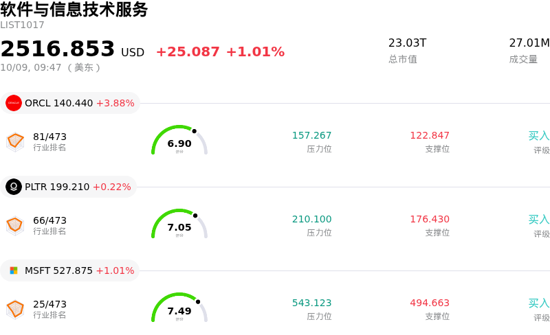 软件与信息技术服务