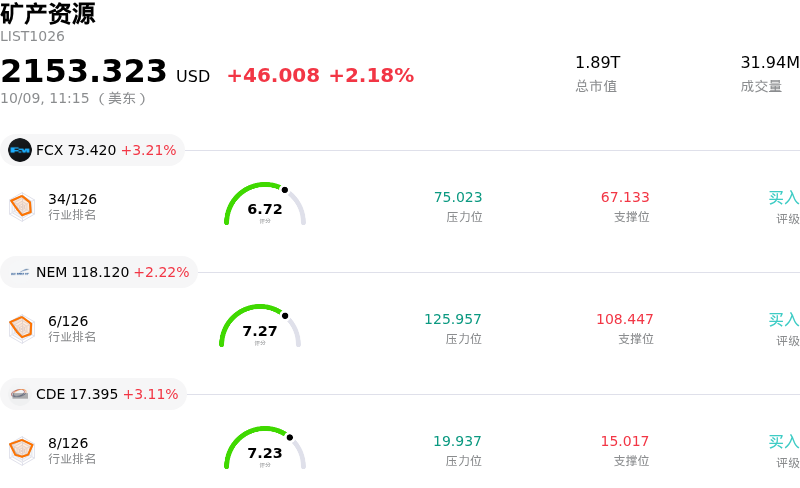 矿产资源