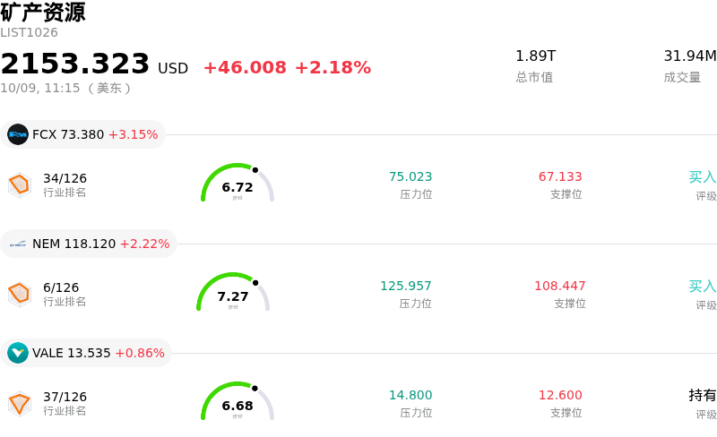 矿产资源