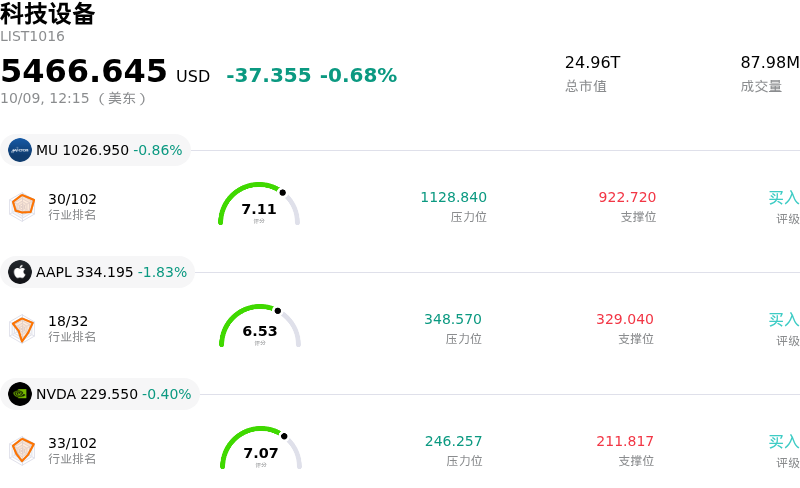科技设备