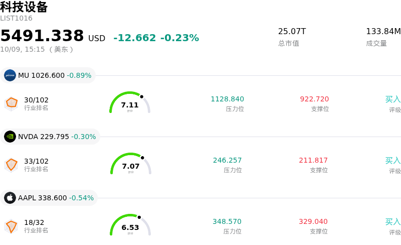 科技设备
