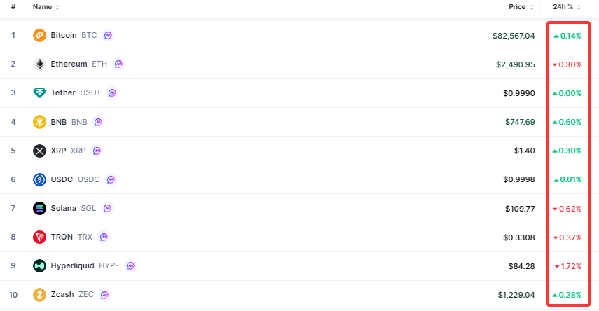 Crypto-marketcap-top10-0f60664eca7345ce969d7bb4acf598c0