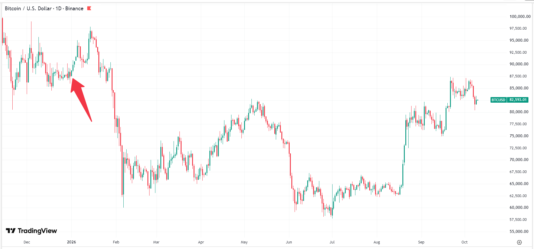 bitcoin-btc-price-fd7197372e8e43729221e14afdb9c493