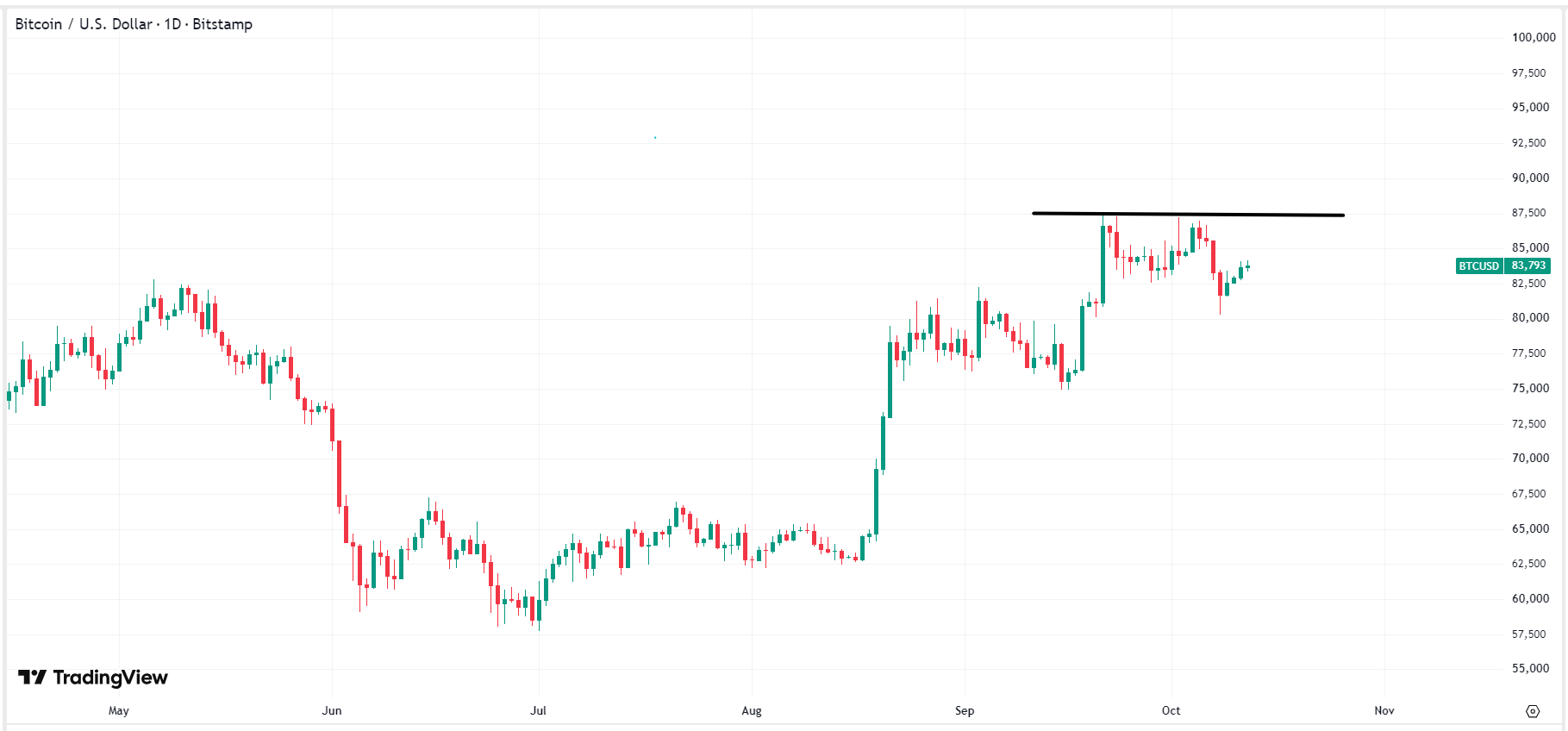 bitcoin-btc-price-502fd0b2de704510985f21cf68525eb8