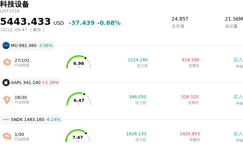 科技设备