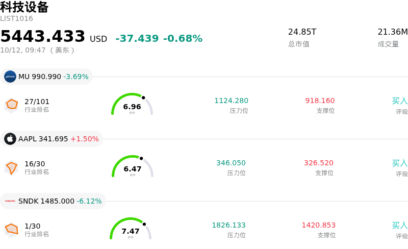 科技设备