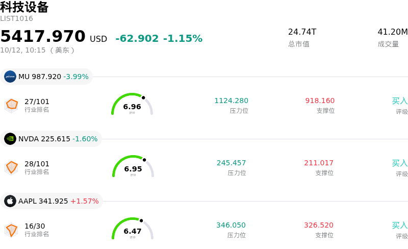 科技设备