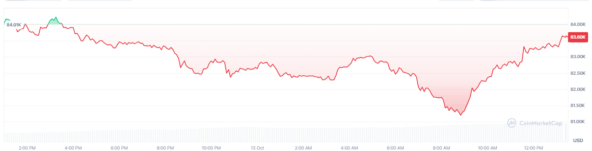 bitcoin-btc-price-9b04c61b086542ebbad862c928a8d20e