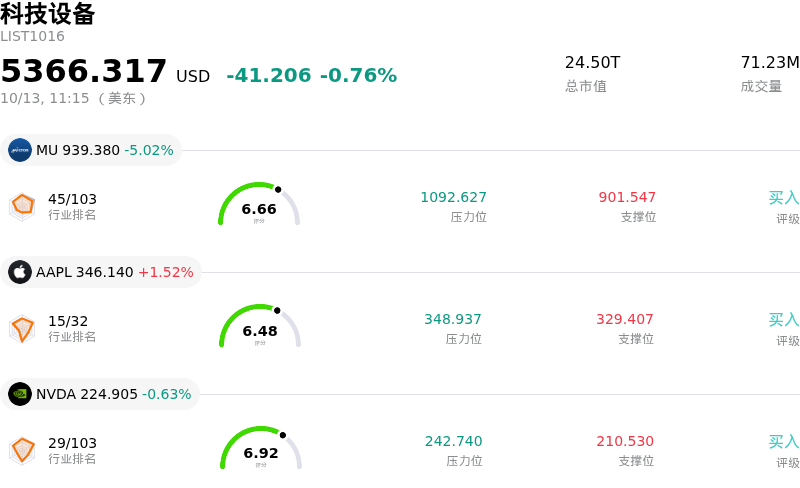 科技设备