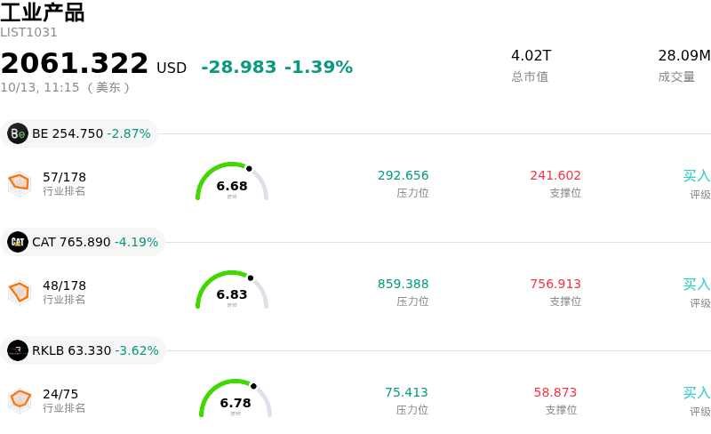 工业产品